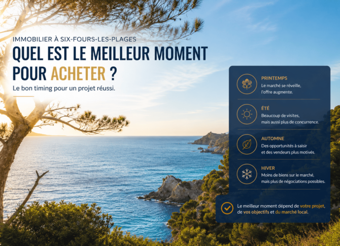 acheter-six-fours-les-plages-meilleur-moment