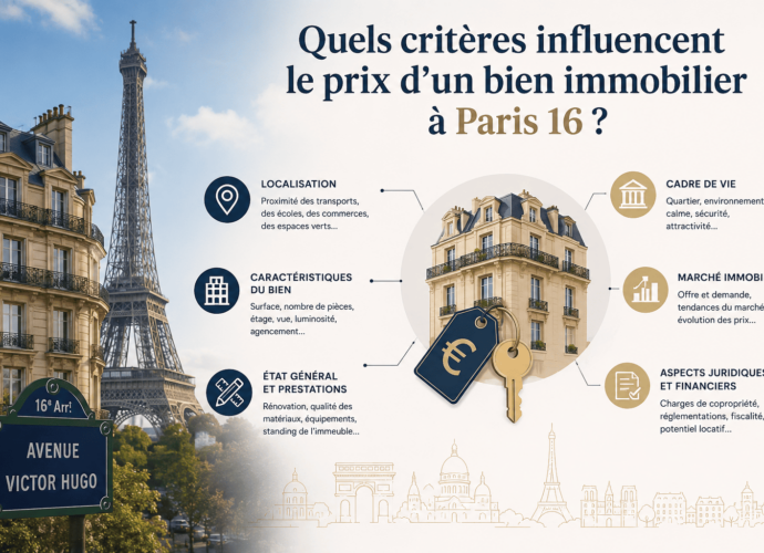 prix d’un bien immobilier
