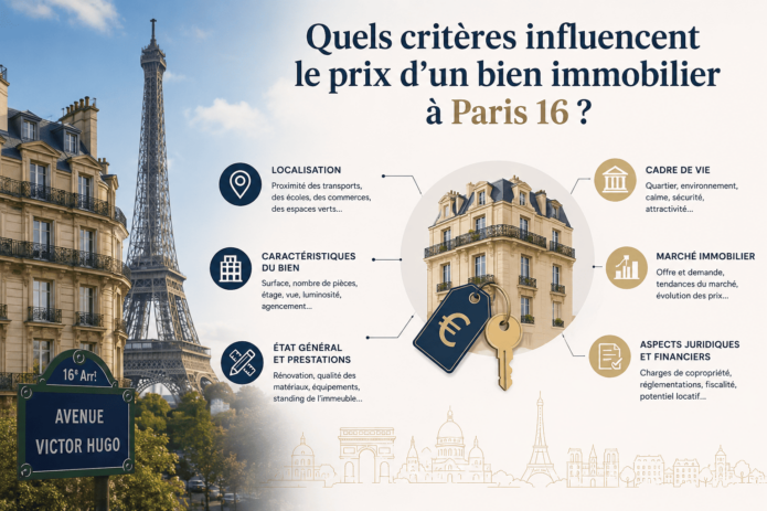prix d’un bien immobilier
